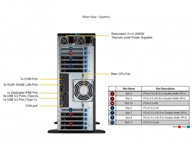 Serwer Supermicro SYS-741GE-TNRT 4U GPU Redudant 